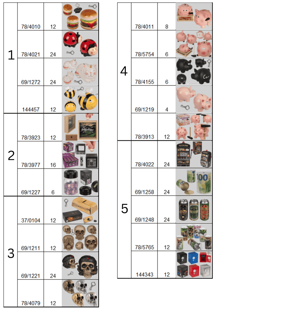 Planogram money box set,